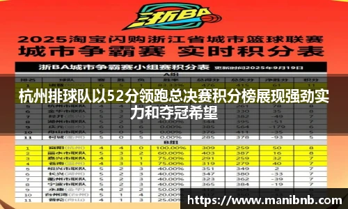 杭州排球队以52分领跑总决赛积分榜展现强劲实力和夺冠希望